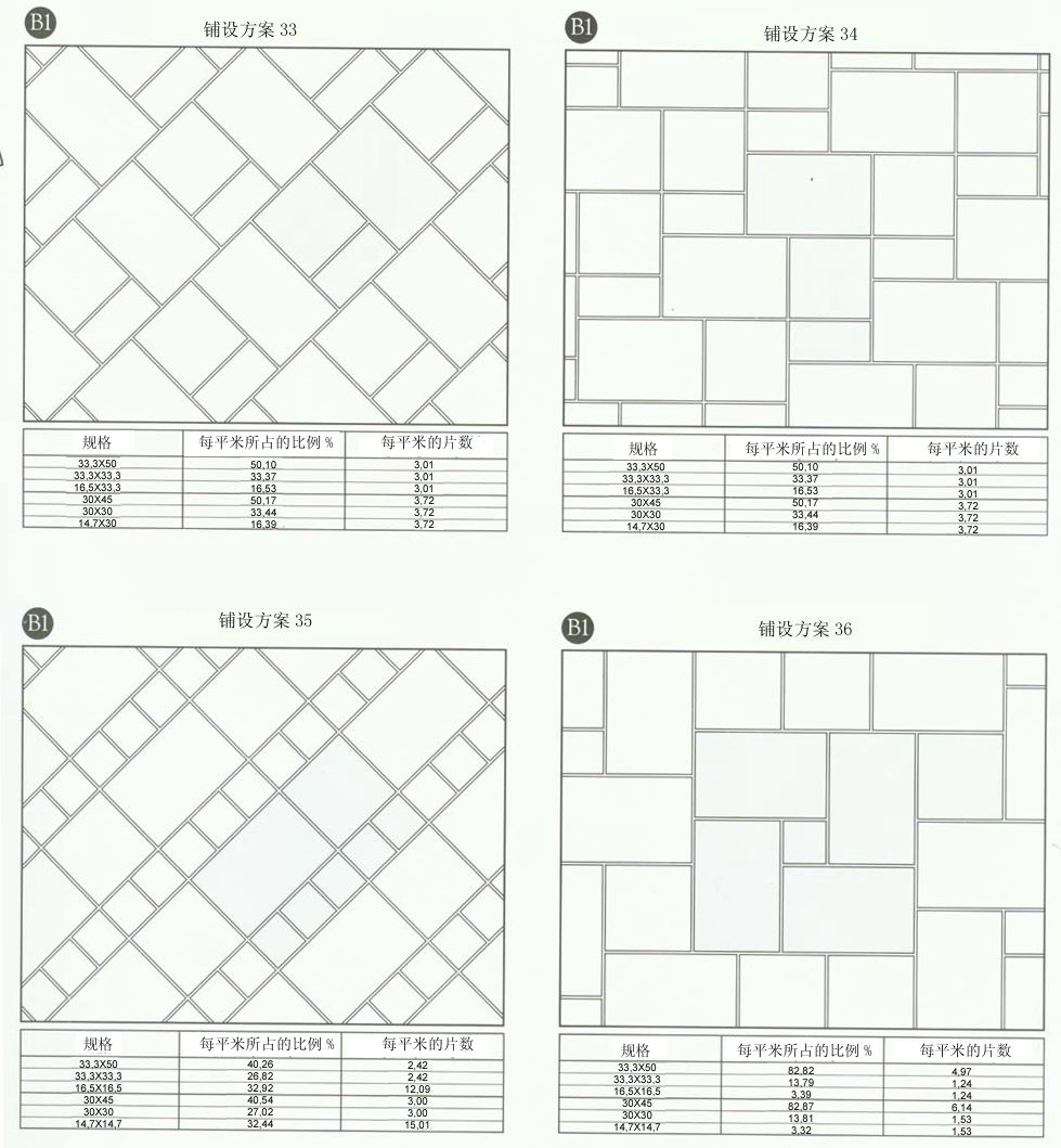 pg电子游戏设计师常用80种瓷砖铺设方案